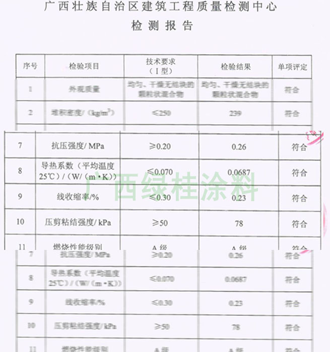 太空保溫膩子檢測報告