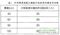 我國(guó)住宅小區(qū)噪聲根治的學(xué)術(shù)探索